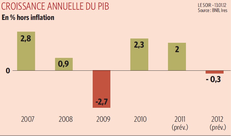 récessions.jpg