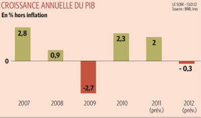 récessions.jpg