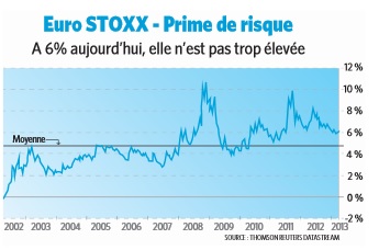 euro stoxx