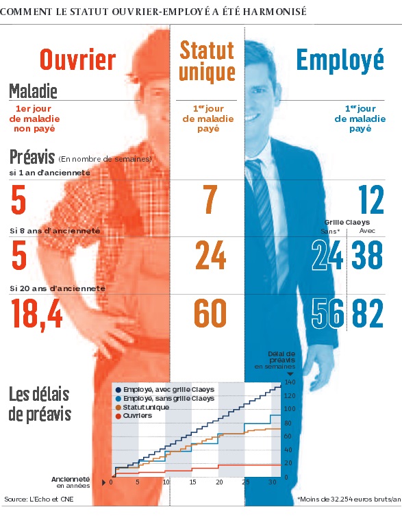 ouvrier employé
