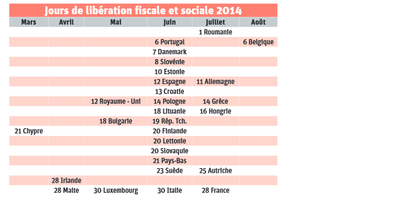 Jours de libération fiscale et sociale 2014