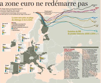 La zone euro prise au piège