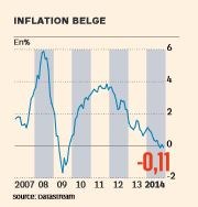 Inflation belge