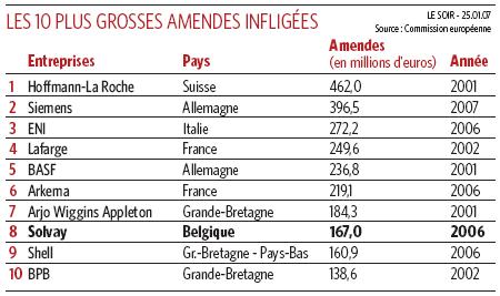 Amendes
