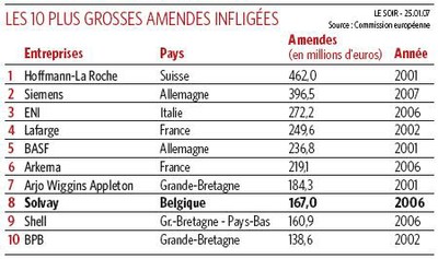 Amendes