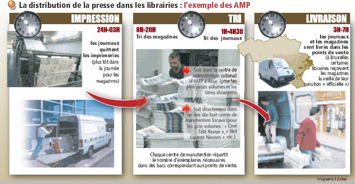 distribution presse