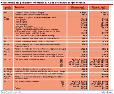 indexation