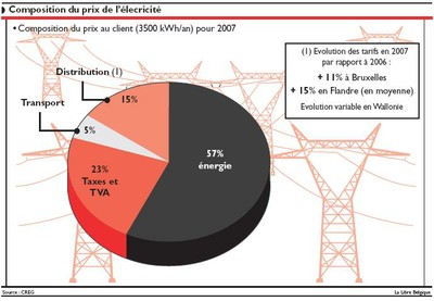 prix électricité