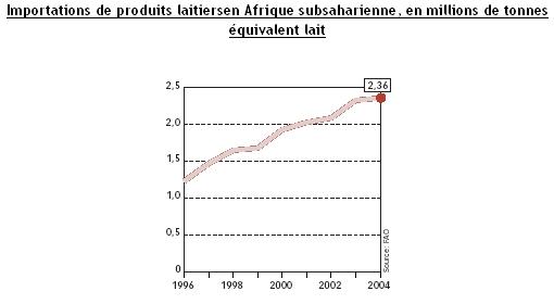 Afrique dépendante