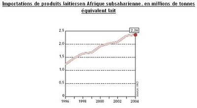 Afrique dépendante