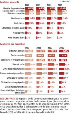 Marché du livre