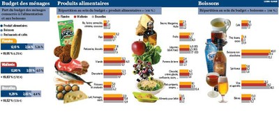 aliment