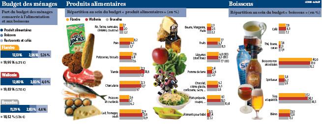 aliment4