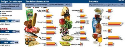 aliment4