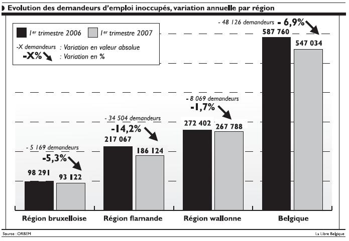 Demandeurs d'emploi inoccupés