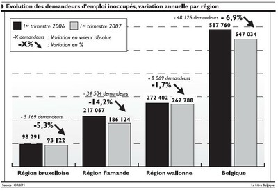 Demandeurs d'emploi inoccupés