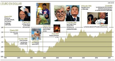 euro