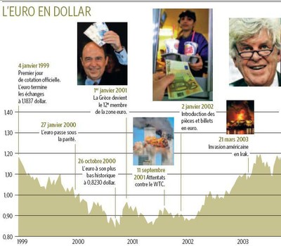 euro 2003