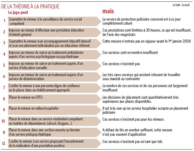 Mesures disponibles pour le juge de la jeunesse