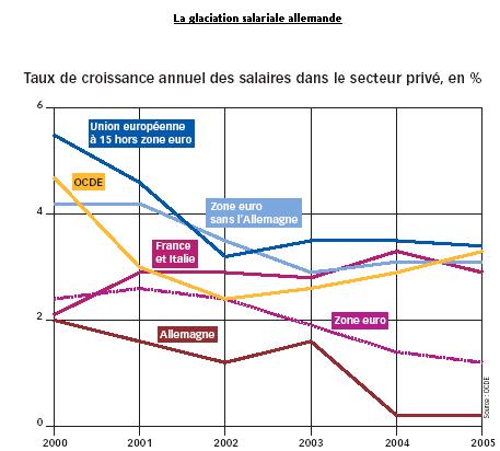 La glaciation salariale allemande