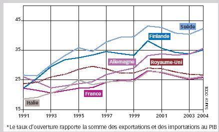 Les "petits" favorisés par rapport aux "grands"
