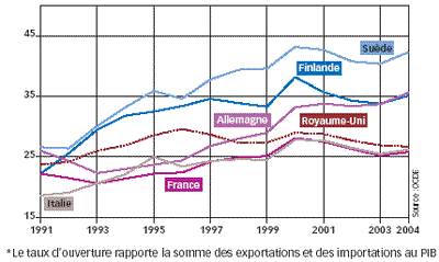 Les "petits" favorisés par rapport aux "grands"