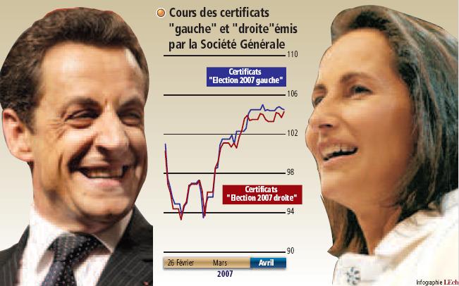 Performance bourse 2