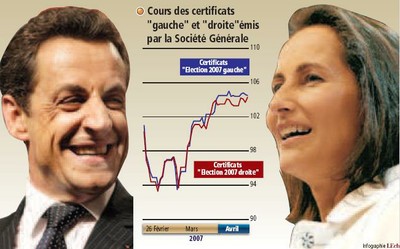 Performance bourse 2