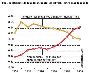 Quelle est la bonne mesure?