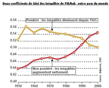 Quelle est la bonne mesure?
