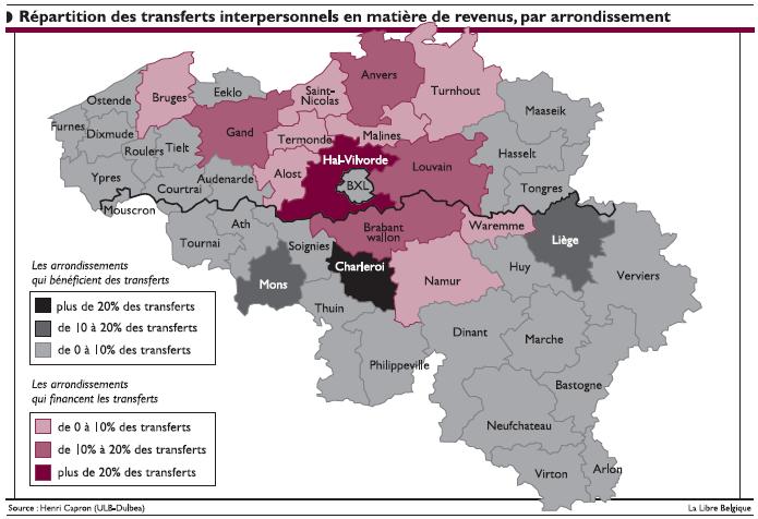 Répartition des transferts interpersonnels en matière de revenus