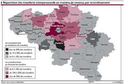Répartition des transferts interpersonnels en matière de revenus