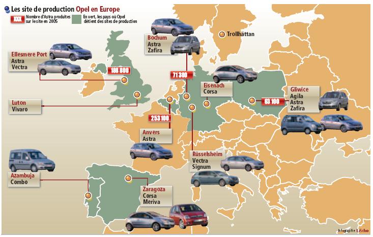 Sites opel
