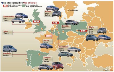 Sites opel