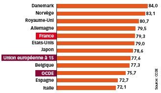 emploi2