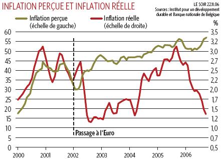 inflation