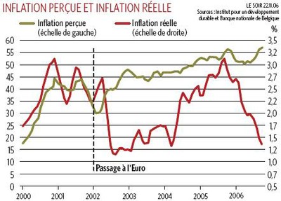 inflation