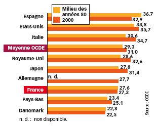 richesse2
