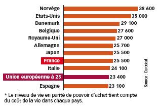 richesse3