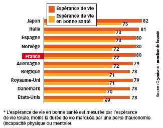 santé