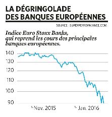 banques européennes