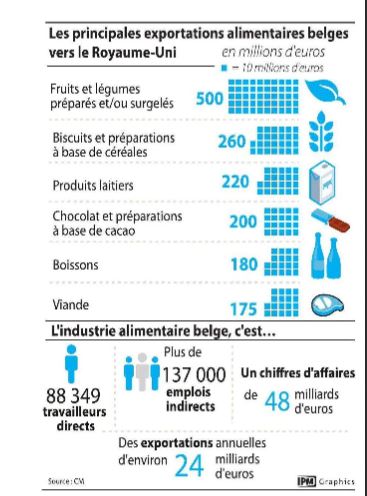 exportations alimentaires