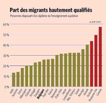 migrants qualifiés
