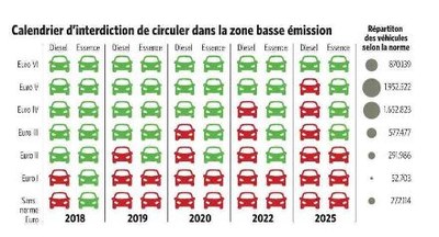 calendrier basse emission