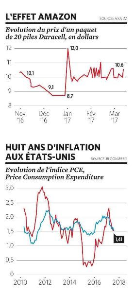 inflation amazon1