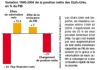 baisse