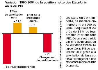 baisse