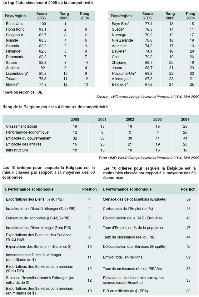 compétitivité3