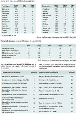 compétitivité3