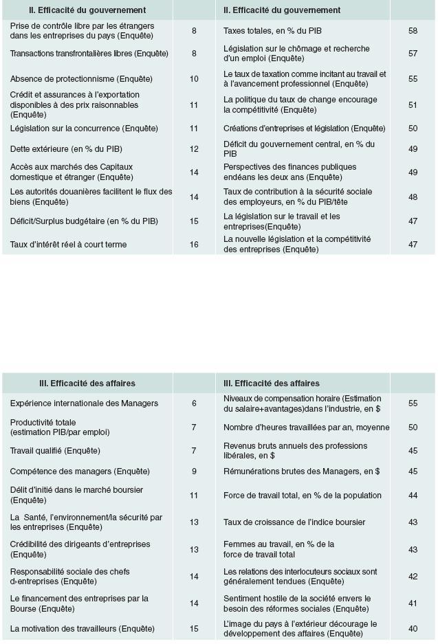 compétitivité4